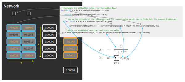 Forward Pass Mapping 1