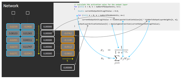 Forward Pass Mapping 2