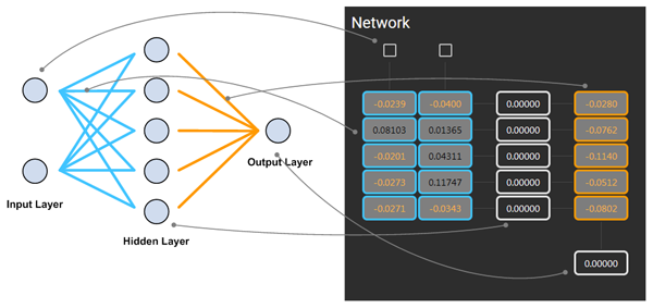 Neural Network Diagram to UI Mapping