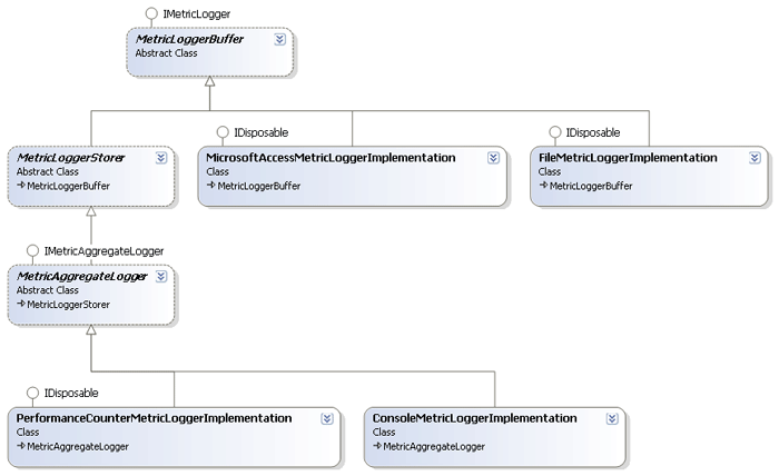 ApplicationMetrics Class Diagram
