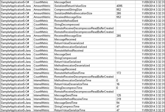 Microsoft Access Metrics