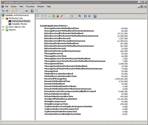 Windows Performance Monitor - Report View