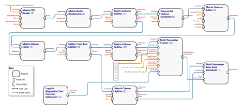 Logistic Regression Regularization Comparison Module Graph