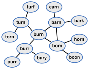 Graph sample