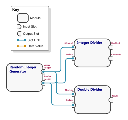 Mathematics Modular Framework - Flexible workflow creation for maths ...