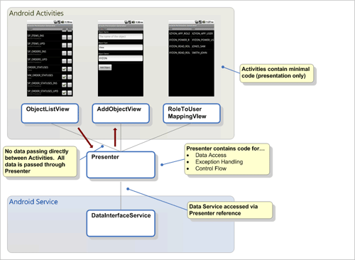 MVP Architecture
